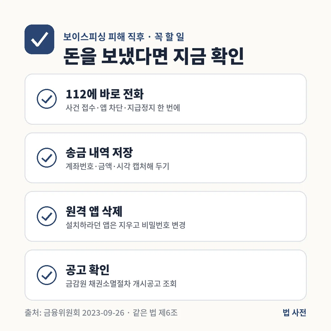 보이스피싱으로 돈을 보냈다면 112 신고, 송금 내역 저장, 원격 제어 앱 삭제, 금감원 채권소멸절차 개시공고 확인을 바로 합니다.
