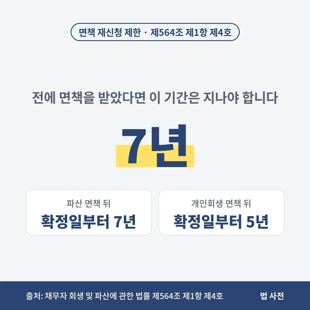 개인파산 면책은 전에 파산 면책을 받았으면 확정일부터 7년, 개인회생 면책을 받았으면 확정일부터 5년이 지나지 않으면 불허가 사유입니다.