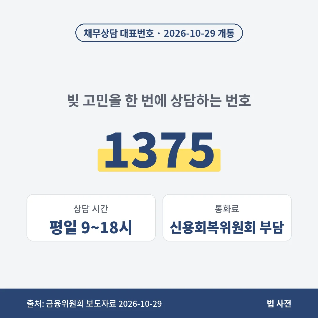 채무상담 대표번호 1375는 2026년 10월 29일 정식 개통했고 평일 9시부터 18시까지 운영하며 통화료는 신용회복위원회가 부담합니다.