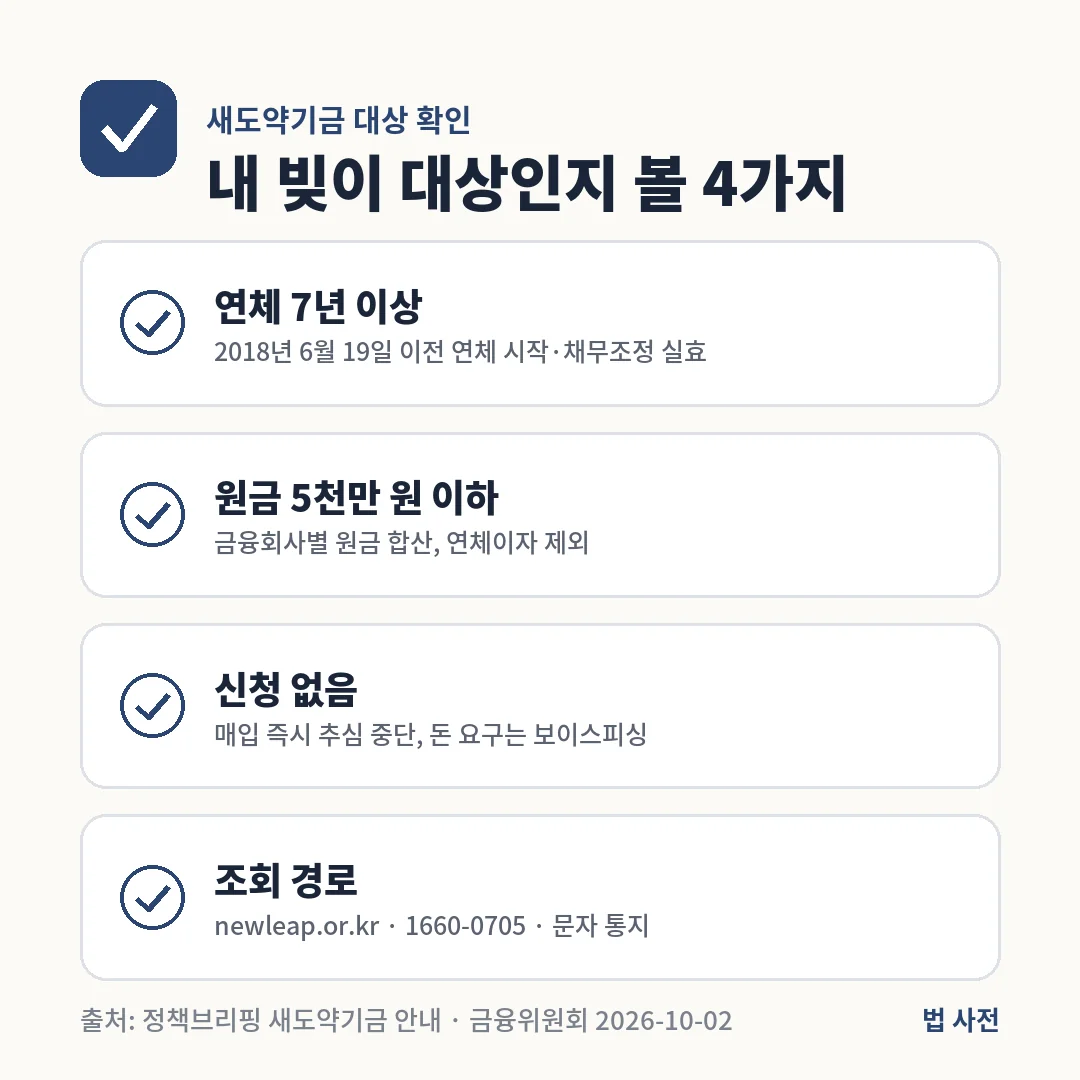 새도약기금 대상 확인 4가지는 2018년 6월 19일 이전 연체, 금융회사별 원금 5천만 원 이하, 신청 없음, newleap.or.kr과 1660-0705 조회입니다.