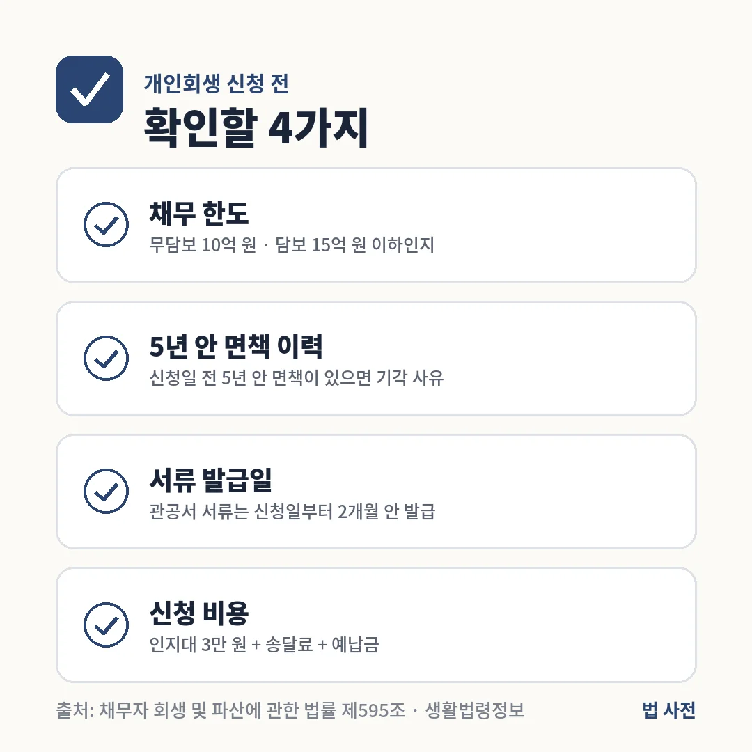 개인회생 신청 전 확인할 4가지는 채무 한도, 5년 안 면책 이력, 서류 발급일 2개월, 인지대 3만 원과 송달료·예납금입니다.