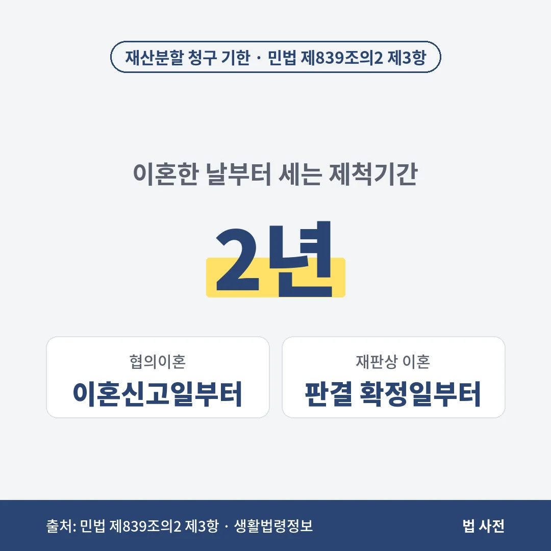 이혼 재산분할 청구 기한은 이혼한 날부터 2년이며, 협의이혼은 이혼신고일, 재판상 이혼은 판결 확정일부터 셉니다.