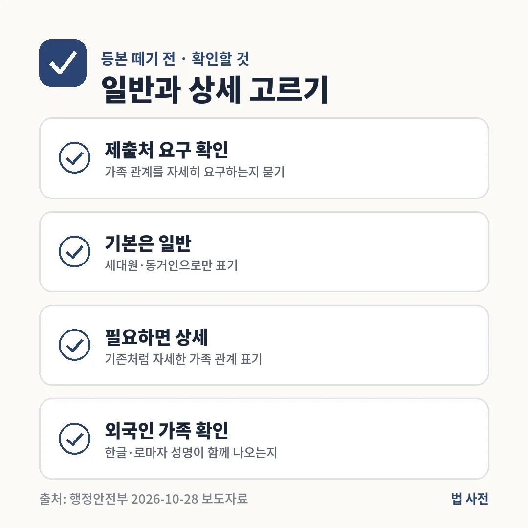 주민등록 등본을 떼기 전에 제출처가 상세한 가족 관계를 요구하는지 묻고, 기본은 일반, 필요하면 상세로 발급하며 외국인 가족 성명 표기를 확인합니다.