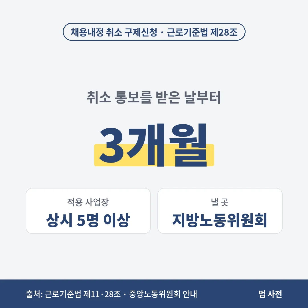 채용내정 취소가 해고에 해당하면 상시 5명 이상 사업장은 취소 통보일부터 3개월 안에 지방노동위원회에 구제신청을 할 수 있습니다.
