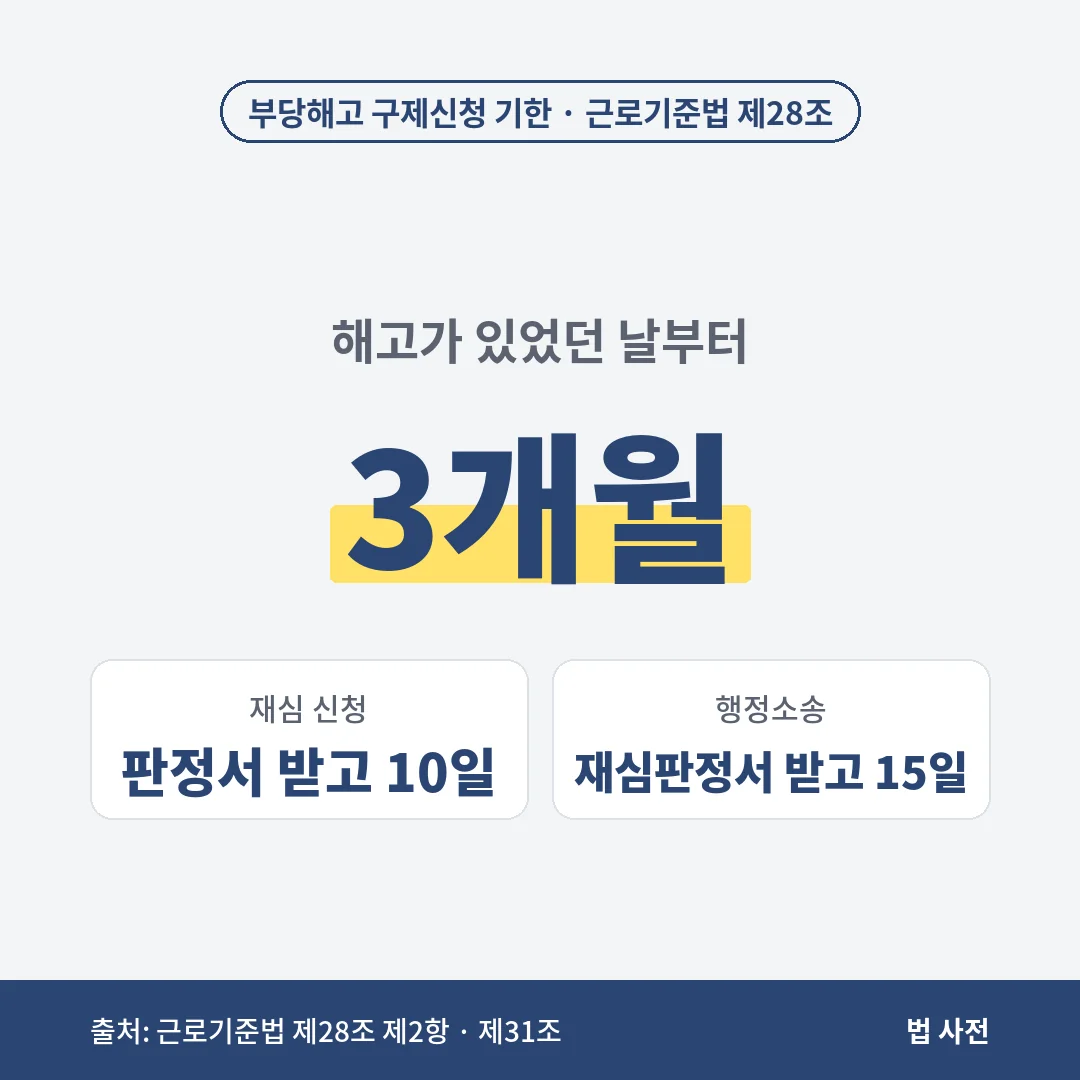 부당해고 구제신청은 해고일부터 3개월 안에 하고, 불복하면 판정서를 받은 날부터 10일 안에 재심, 재심판정서를 받고 15일 안에 행정소송을 냅니다.