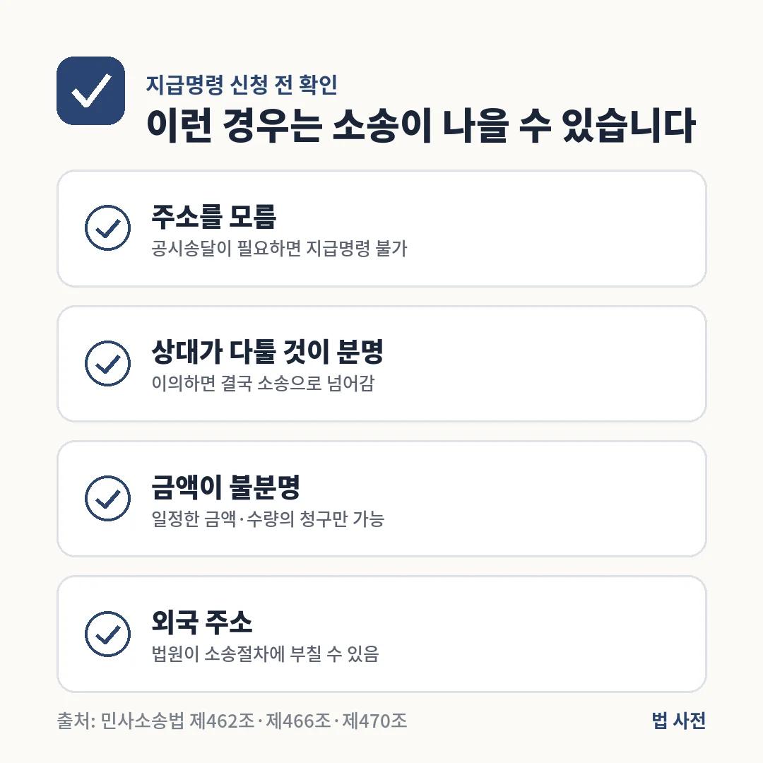 채무자 주소를 몰라 공시송달이 필요하거나, 상대가 다툴 것이 분명하거나, 금액이 불분명하거나, 외국 주소이면 지급명령보다 소송이 나을 수 있습니다.